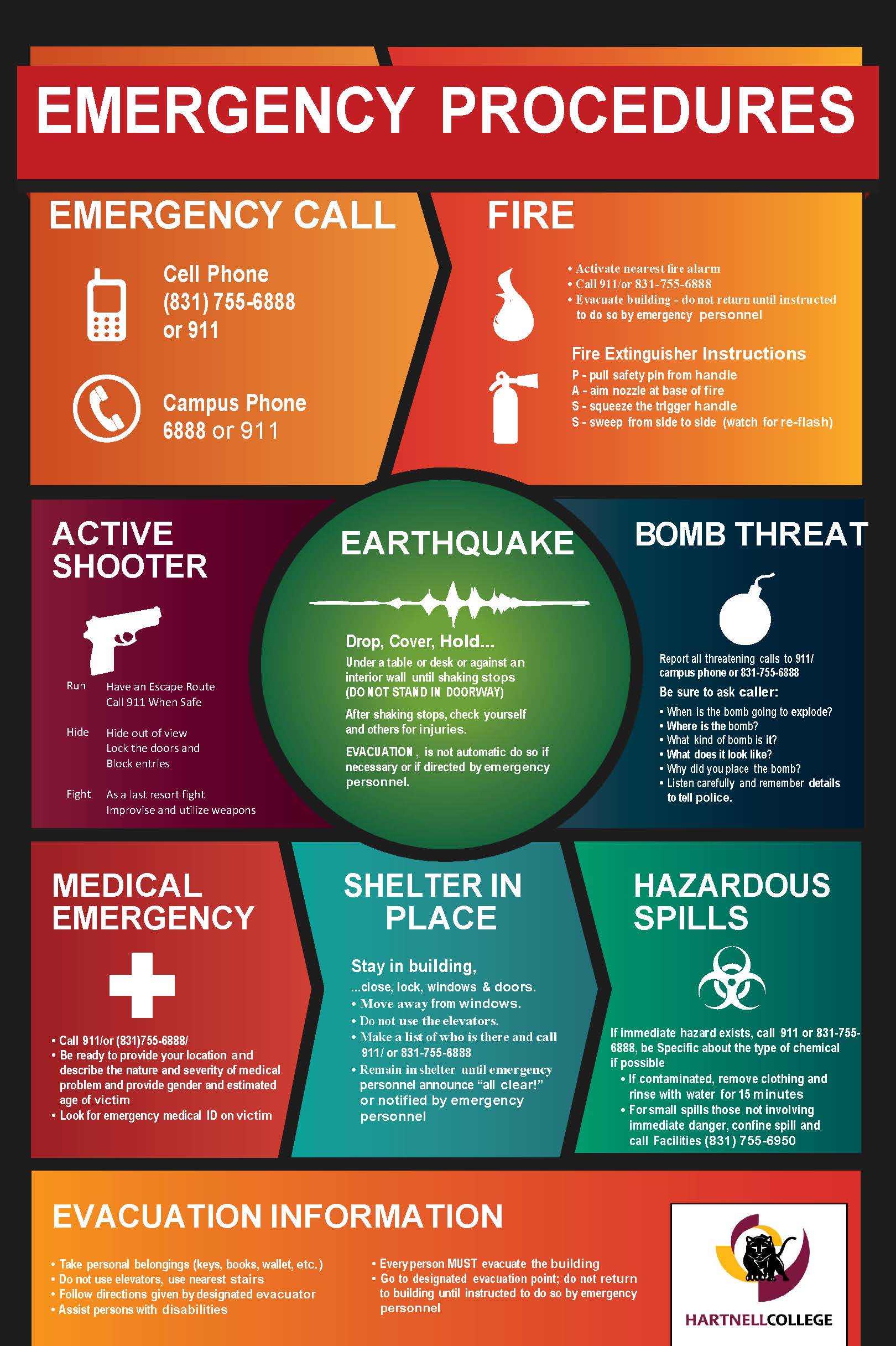 Emergency Preparedness Safety Posters