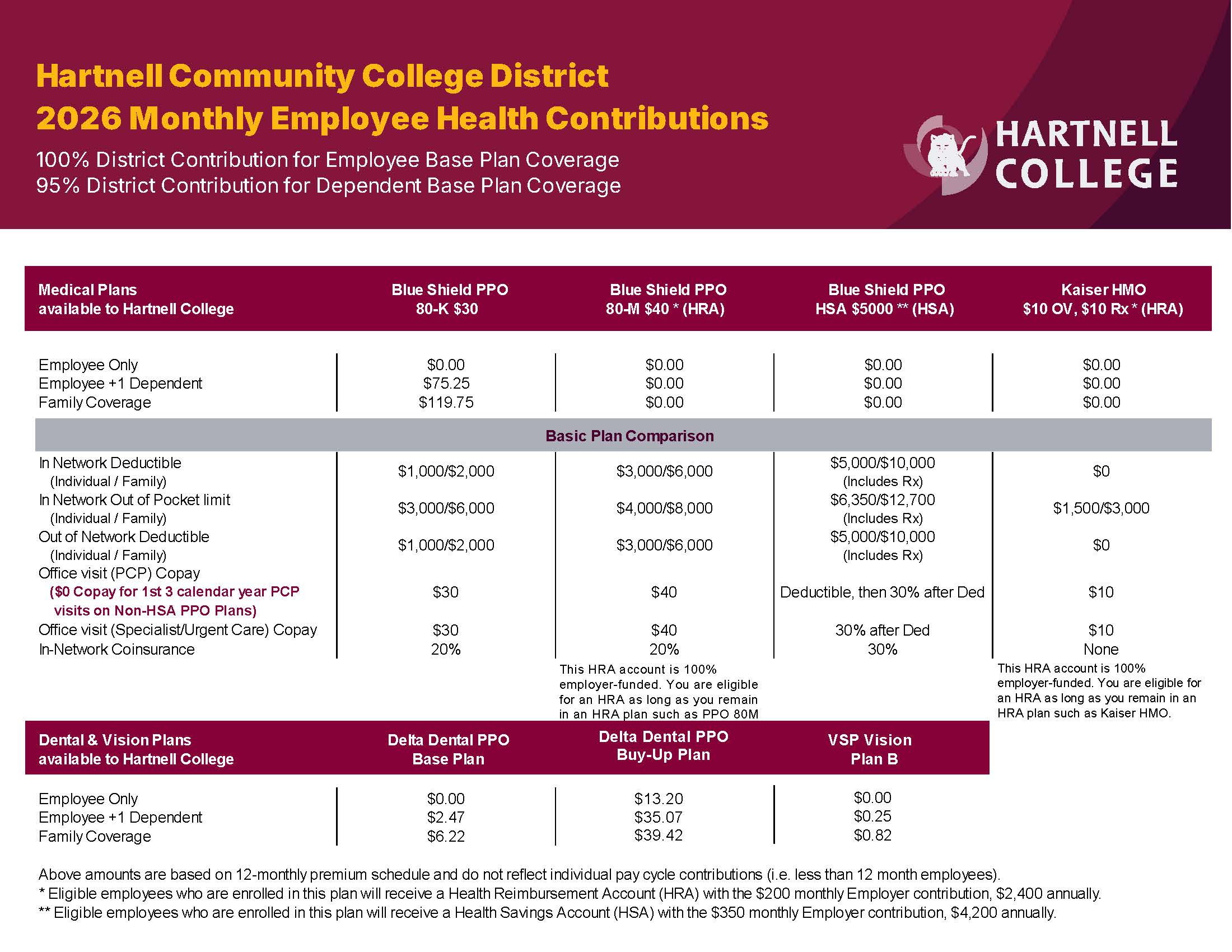 2025 Employee Benefits At a Glance