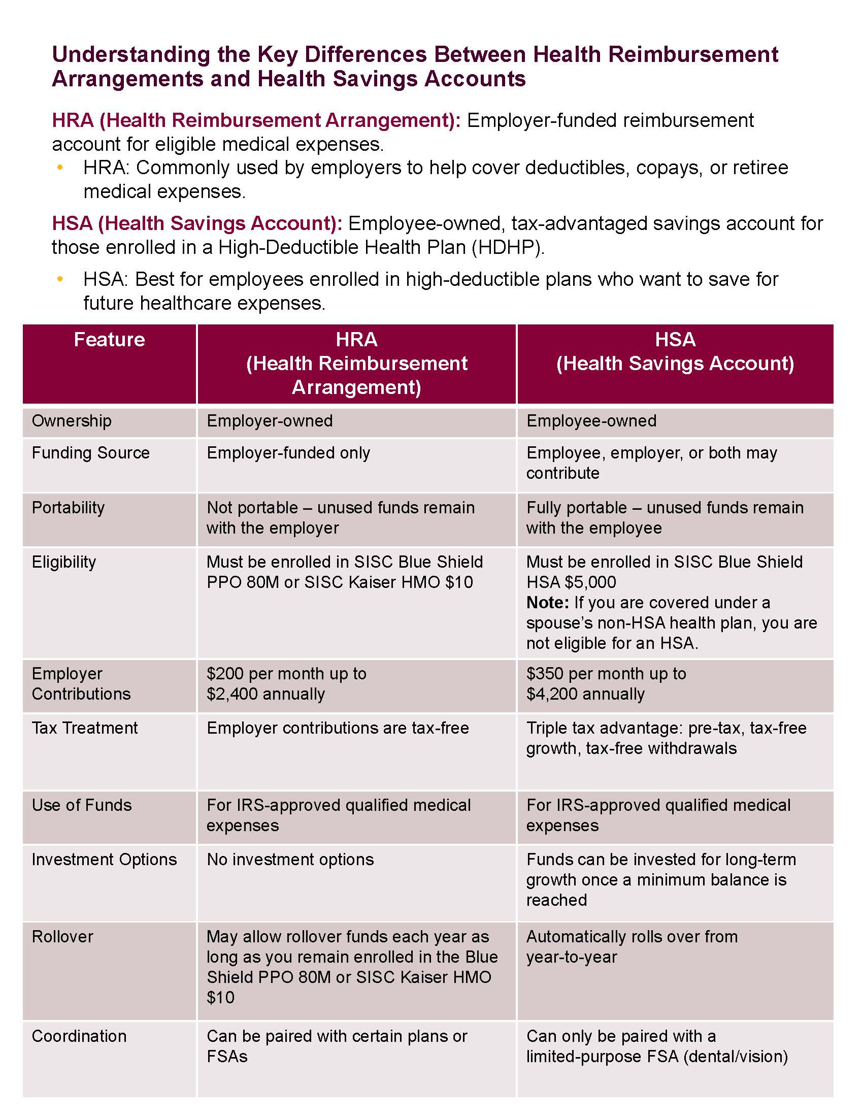 HRA vs. HSA image
