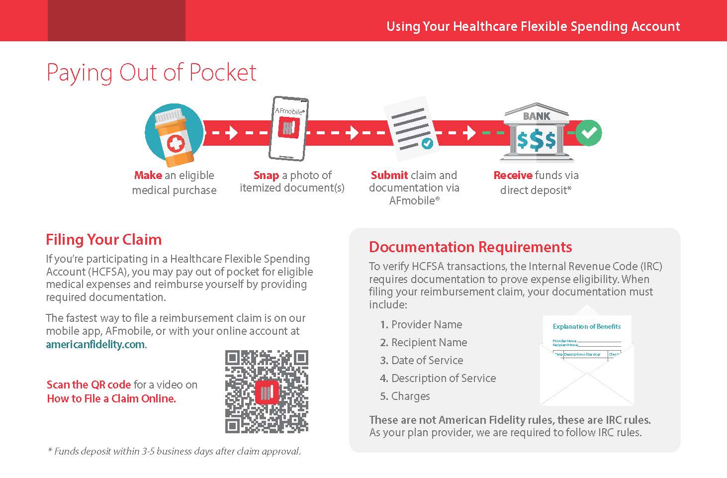 American Fidelity Flyer for how to use flexible spending account.