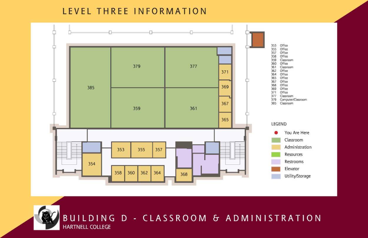 A floor plan of Building D, Level Three at Hartnell College, labeled “Classroom & Administration.” Green areas mark classrooms, yellow marks administration offices, purple marks restrooms, red marks the elevator, and blue marks utility or storage. The upper half contains large classrooms numbered 359, 361, 377, 379, and 385. The lower section has rows of offices including rooms 353 through 369. Restrooms and the elevator are located near the bottom right, with stairs on both left and right sides. A red dot shows “You Are Here.” The bottom banner displays the Hartnell College logo and the text “Building D – Classroom & Administration.”