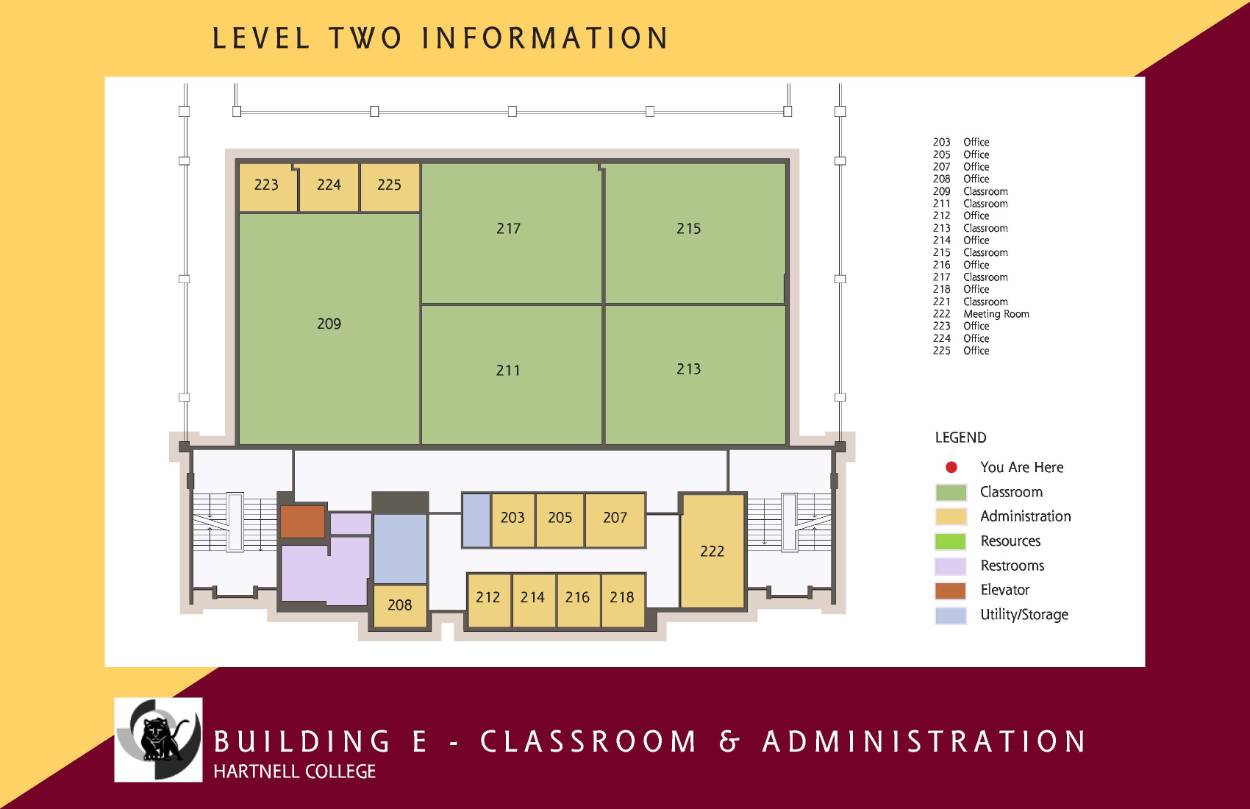 A floor plan of Building E, Level Two at Hartnell College, labeled “Classroom & Administration.” Green areas represent classrooms, yellow represents administration offices, purple indicates restrooms, red marks the elevator, and blue marks utility or storage spaces. The upper section contains large classrooms numbered 209, 211, 213, 215, and 217. Along the bottom are rows of offices including 203, 205, 207, 208, 212, 214, 216, 218, 223, 224, and 225. A large meeting room labeled 222 is on the right side. Restrooms are near the center-left, with the elevator also positioned on the left. Stairs are located at both ends of the building. The bottom banner shows the Hartnell College logo and the text “Building E – Classroom & Administration.”
