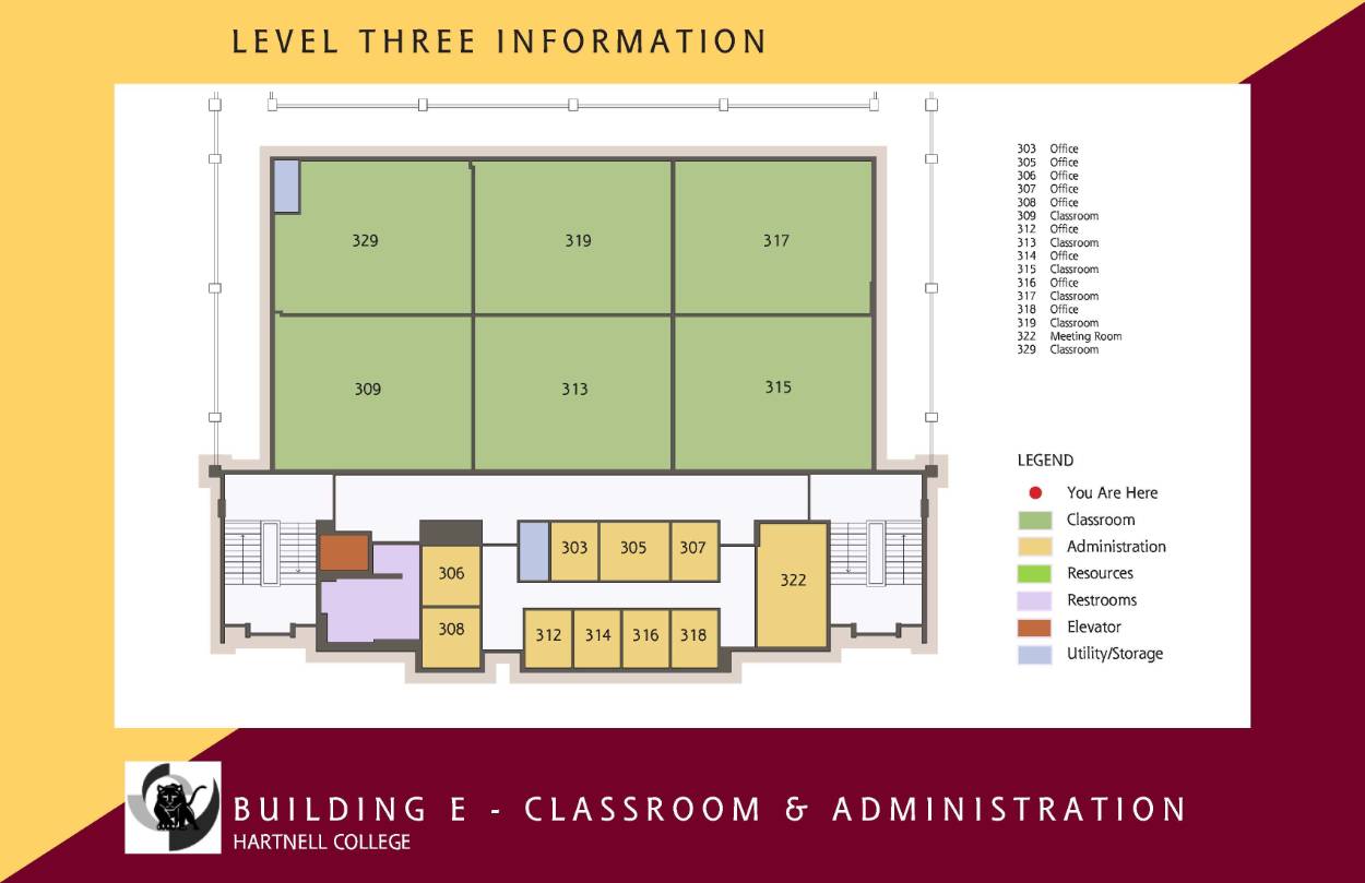 A floor plan of Building E, Level Three at Hartnell College, labeled “Classroom & Administration.” Green areas represent classrooms, yellow represents administration offices, purple marks restrooms, red marks the elevator, and blue indicates utility or storage. The top section has large classrooms numbered 309, 313, 315, 317, 319, and 329. The bottom section includes offices numbered 303, 305, 306, 307, 308, 312, 314, 316, and 318. A large meeting room labeled 322 is on the right side. Restrooms and the elevator are located toward the left. Stairs are positioned at both ends of the building. The bottom banner displays the Hartnell College logo and the text “Building E – Classroom & Administration.”