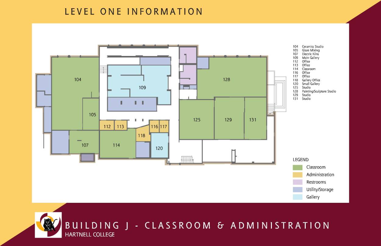 A floor plan of Building J, Level One at Hartnell College, labeled “Classroom & Administration.” The map is color-coded with green for classrooms, yellow for administration offices, purple for restrooms, blue for utility and storage, and light blue for gallery spaces. On the left side are the Ceramics Studio, Glaze Mixing, Electric Kilns, and the large Main Gallery in light blue at the center. Nearby are several small offices and one classroom. On the right side are larger studios, including the Painting and Sculpture Studio and three other studios. A small gallery is near the bottom right. Restrooms are placed near the center-right. Entrances with stairs are marked at the bottom and right edges. The bottom banner shows the Hartnell College logo and the text “Building J – Classroom & Administration.”