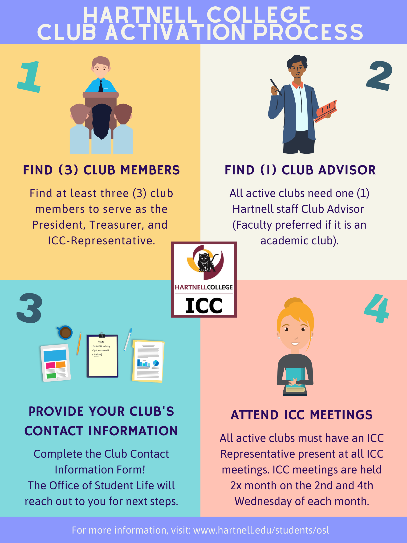 ICC Activation Steps