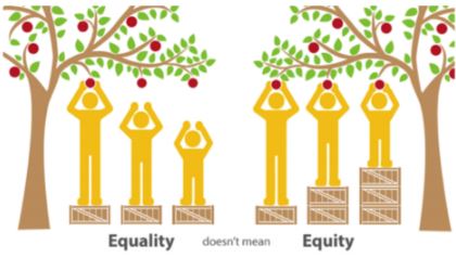 picture of equity versus equality