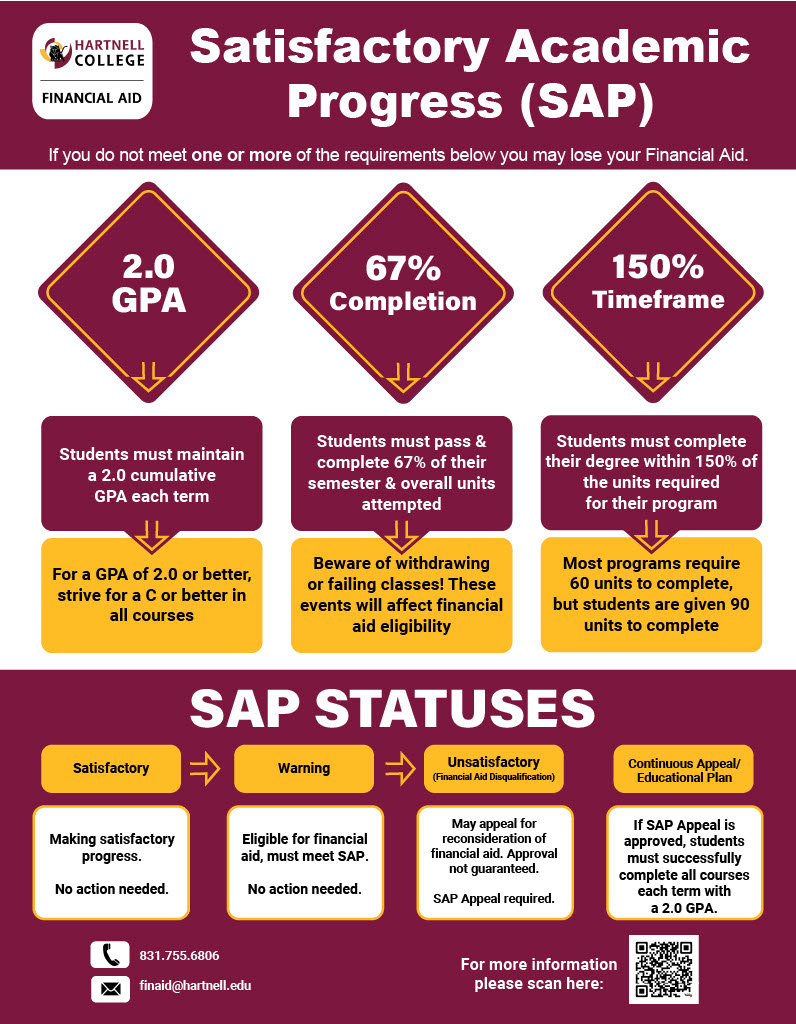 SAP Flyer